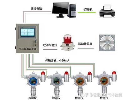 二氧化碳气体检测仪用在养殖行业的作用